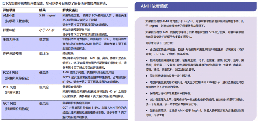 关爱女性生殖健康，优孕宝贝跨界2020全球医美年度大会